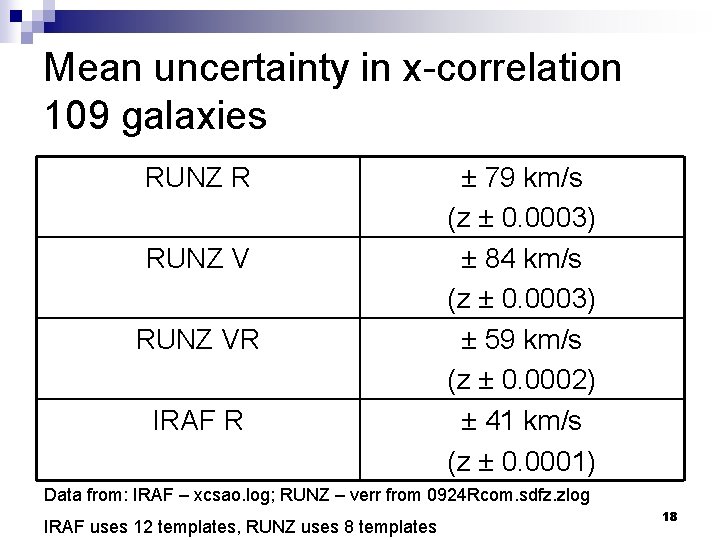 Mean uncertainty in x-correlation 109 galaxies RUNZ R RUNZ VR IRAF R ± 79