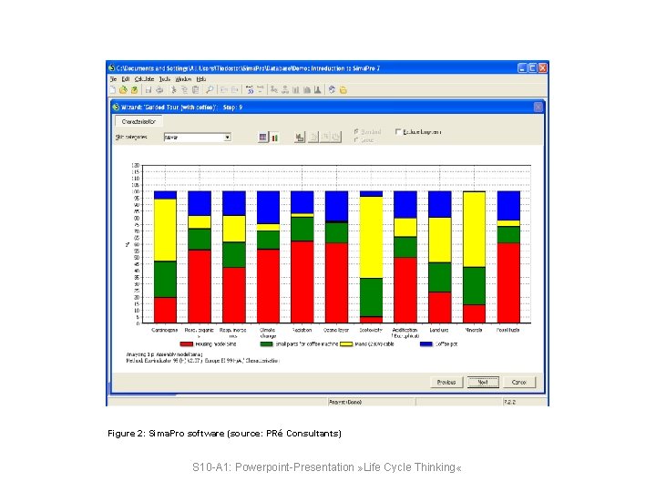 Figure 2: Sima. Pro software (source: PRé Consultants) S 10 -A 1: Powerpoint-Presentation »