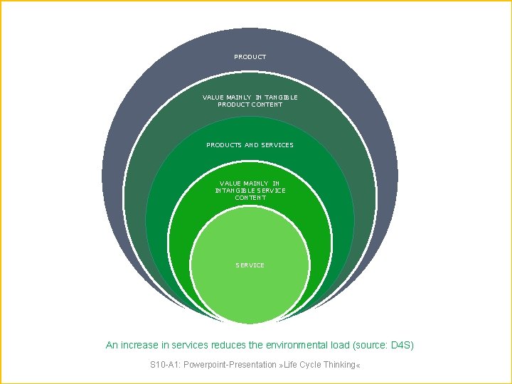 PRODUCT VALUE MAINLY IN TANGIBLE PRODUCT CONTENT PRODUCTS AND SERVICES VALUE MAINLY IN INTANGIBLE