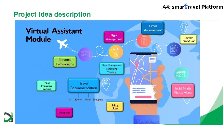 Project idea description A 4: smartravel Platform 2 