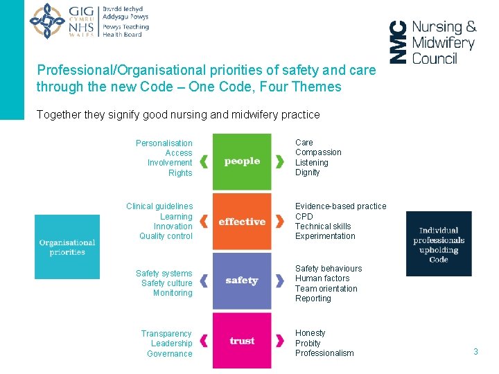 Professional/Organisational priorities of safety and care through the new Code – One Code, Four