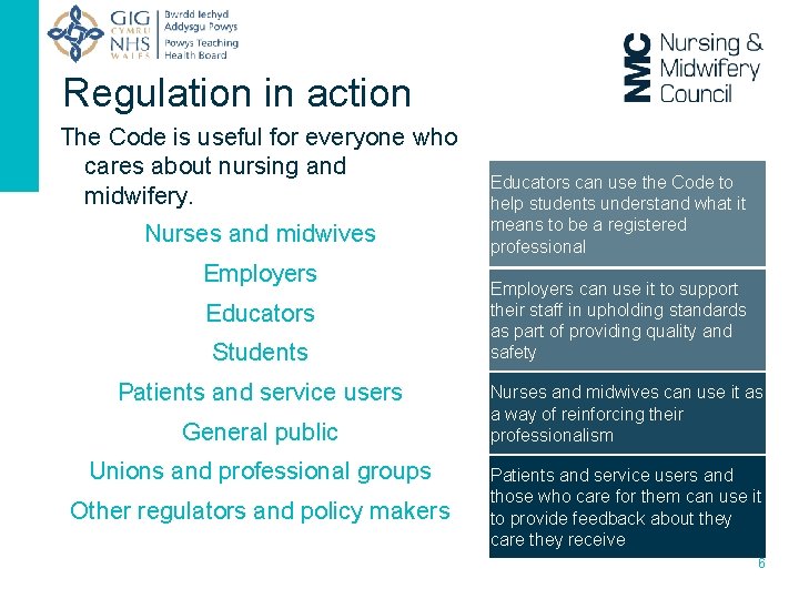 Regulation in action The Code is useful for everyone who cares about nursing and