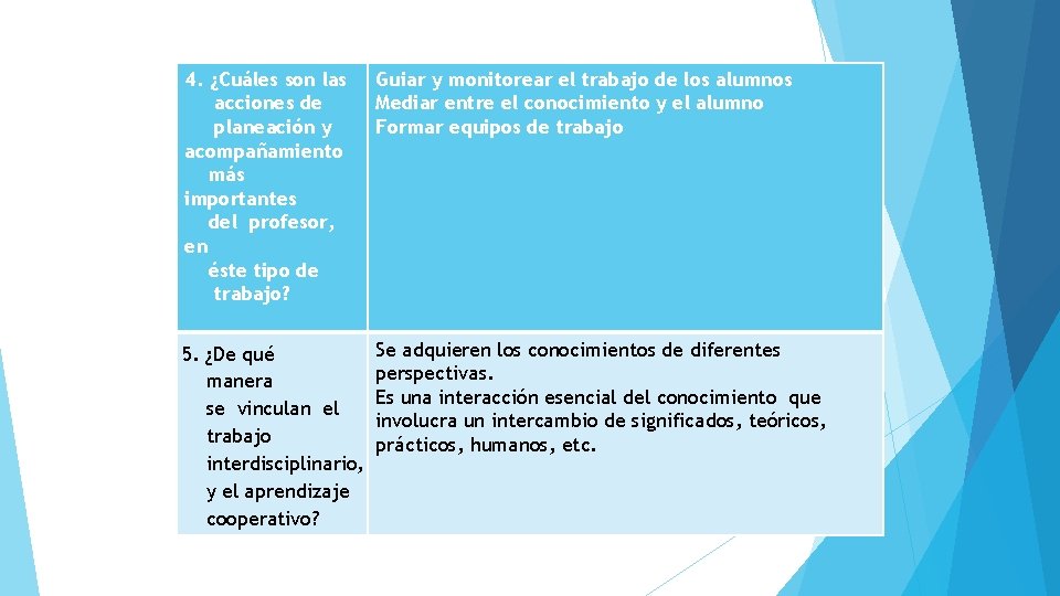 4. ¿Cuáles son las acciones de planeación y acompañamiento más importantes del profesor, en