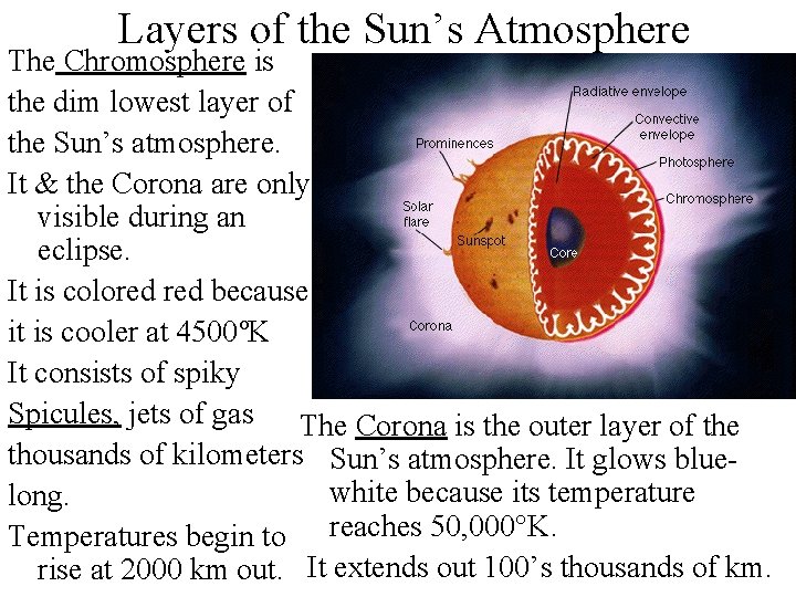 Layers of the Sun’s Atmosphere The Chromosphere is the dim lowest layer of the