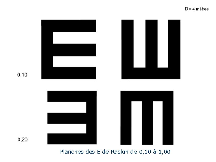 Planches des E de Raskin de 0, 10 à 1, 00 