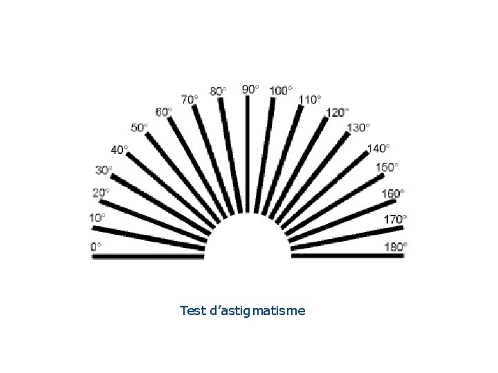 Test d’astigmatisme Test d’astigmatisme