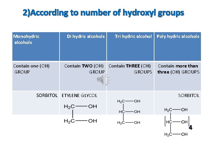 2)According to number of hydroxyl groups Monohydric alcohols Contain one (OH) GROUP Di hydric