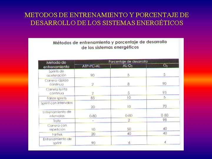 METODOS DE ENTRENAMIENTO Y PORCENTAJE DE DESARROLLO DE LOS SISTEMAS ENERGÉTICOS 