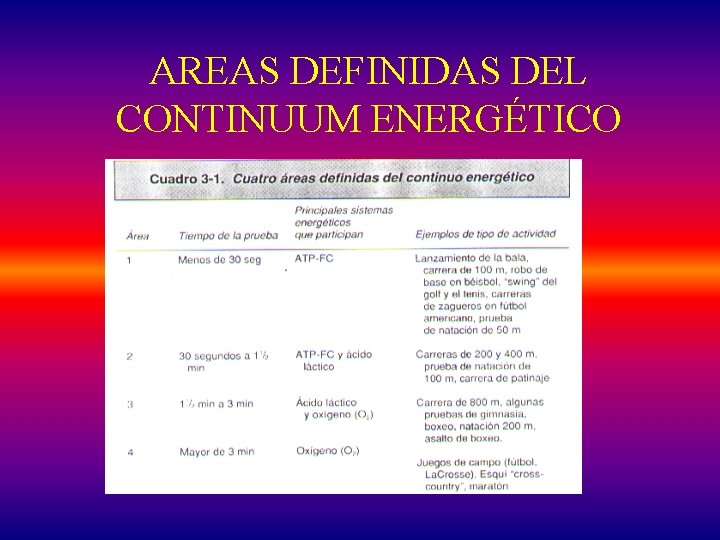 AREAS DEFINIDAS DEL CONTINUUM ENERGÉTICO 