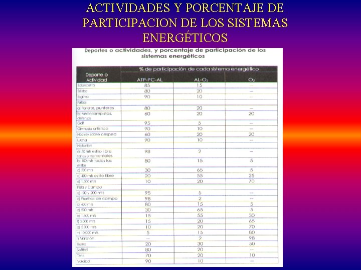ACTIVIDADES Y PORCENTAJE DE PARTICIPACION DE LOS SISTEMAS ENERGÉTICOS 