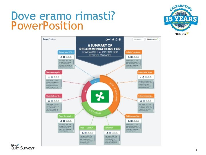 Dove eramo rimasti? Power. Position 15 