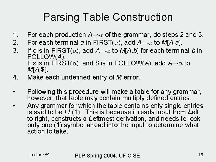Parsing Table Construction 1. 2. 3. 4. • • For each production A→ of