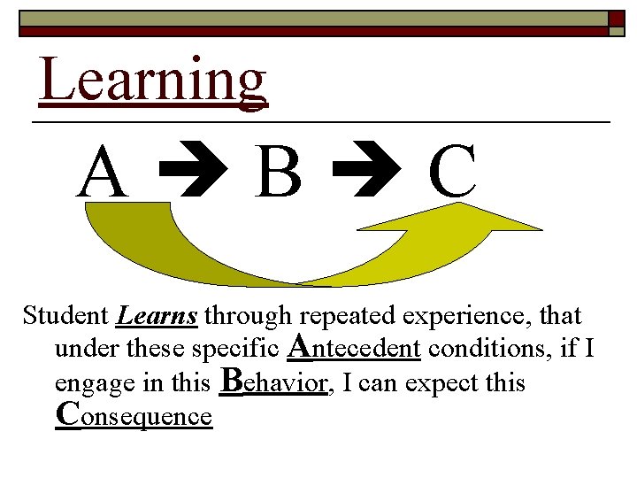 Learning A B C Student Learns through repeated experience, that under these specific Antecedent