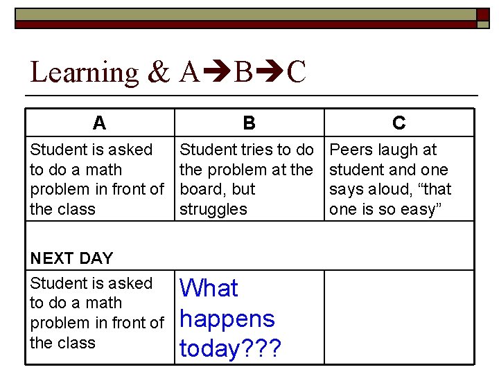 Learning & A B C A B Student is asked to do a math