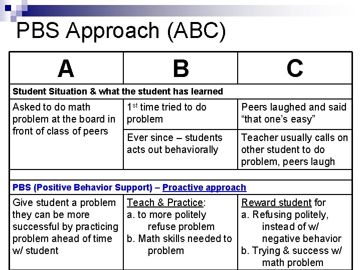 PBS Approach (ABC) A B C Student Situation & what the student has learned