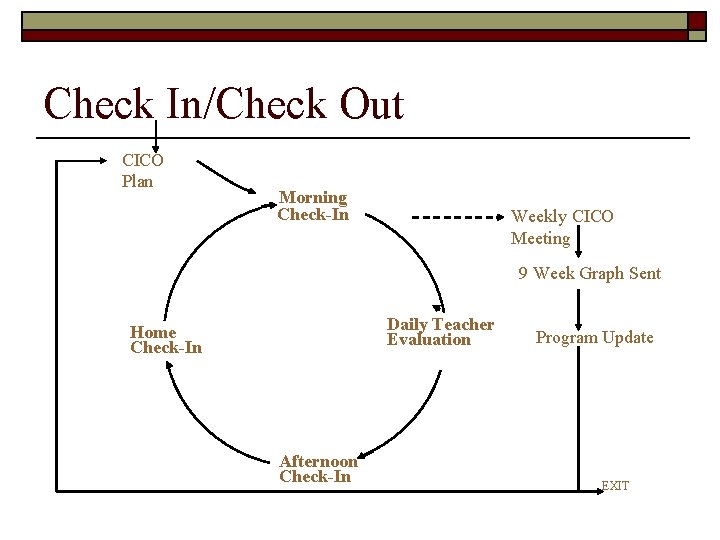 Check In/Check Out CICO Plan Morning Check-In Weekly CICO Meeting 9 Week Graph Sent
