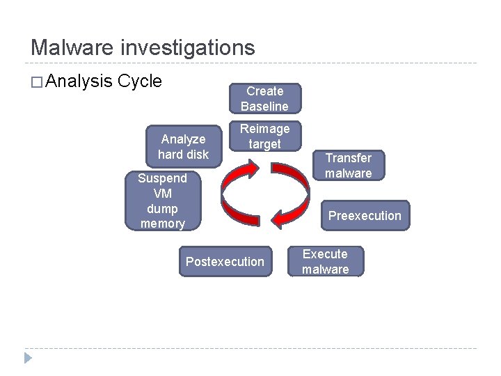 Malware investigations � Analysis Cycle Create Baseline Analyze hard disk Reimage target Suspend VM