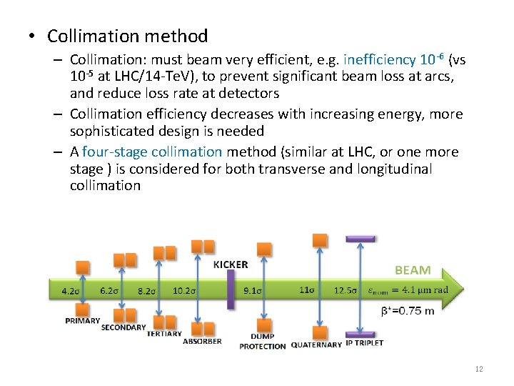  • Collimation method – Collimation: must beam very efficient, e. g. inefficiency 10