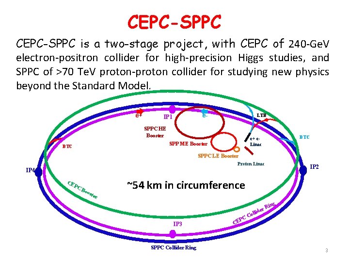 CEPC-SPPC is a two-stage project, with CEPC of 240 -Ge. V electron-positron collider for