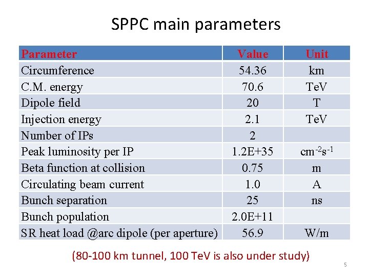 SPPC main parameters Parameter Circumference C. M. energy Dipole field Injection energy Number of