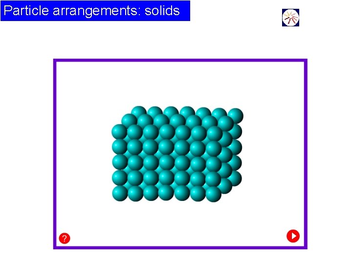 Particle arrangements: solids This animation shows a 2 -D view of the motion of