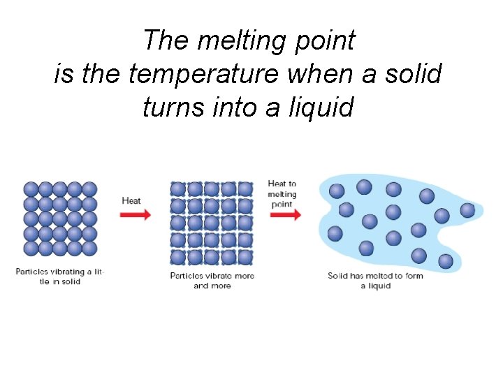 The melting point is the temperature when a solid turns into a liquid 