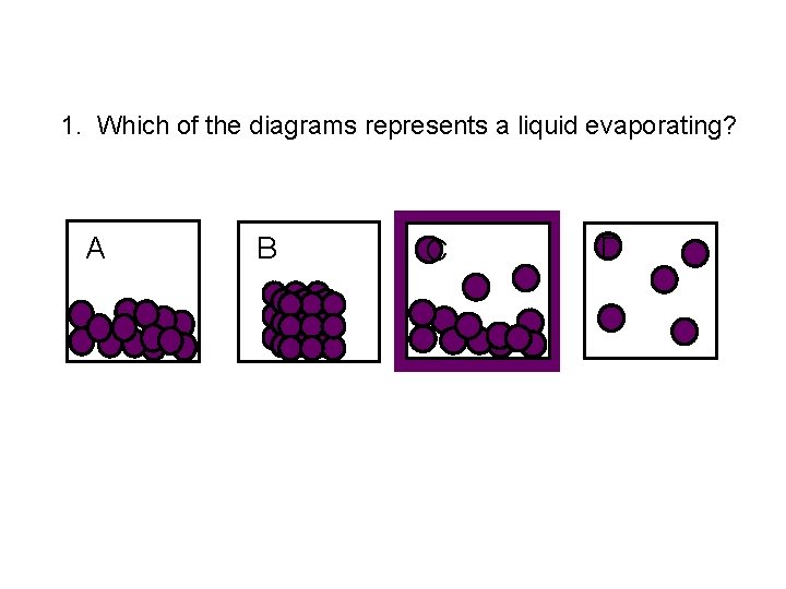 1. Which of the diagrams represents a liquid evaporating? A B C D 