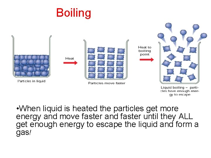 Boiling • When liquid is heated the particles get more energy and move faster