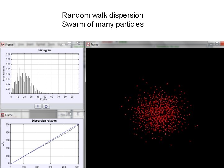 Random walk dispersion Swarm of many particles 