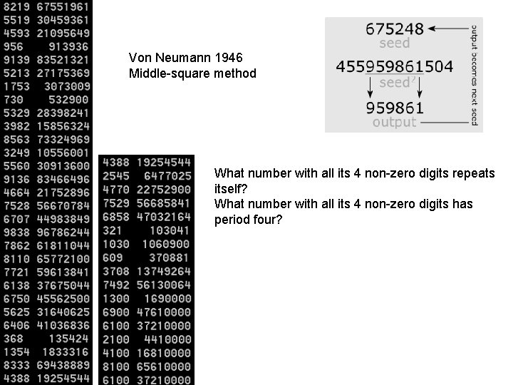 Von Neumann 1946 Middle-square method What number with all its 4 non-zero digits repeats