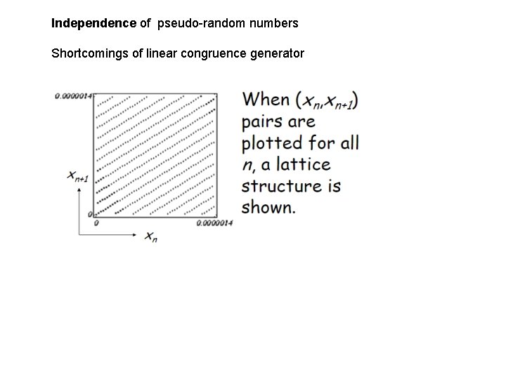 Independence of pseudo-random numbers Shortcomings of linear congruence generator 