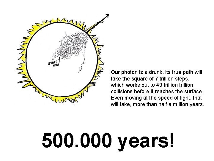Our photon is a drunk, its true path will take the square of 7