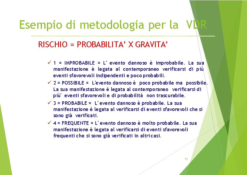 Esempio di metodologia per la VDR RISCHIO = PROBABILITA’ X GRAVITA’ 1 = IMPROBABILE