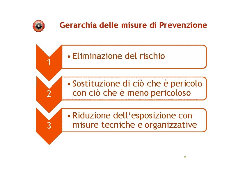 Gerarchia delle misure di Prevenzione 1 • Eliminazione del rischio 2 • Sostituzione di