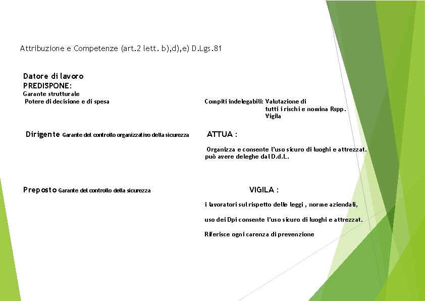 Attribuzione e Competenze (art. 2 lett. b), d), e) D. Lgs. 81 Datore di