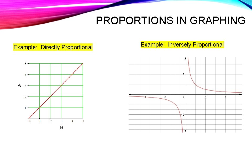 PROPORTIONS IN GRAPHING Example: Directly Proportional Example: Inversely Proportional 