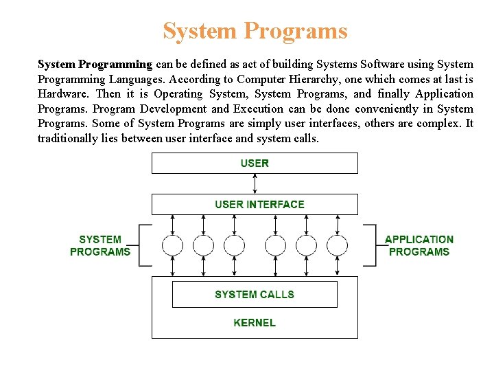 Operating System with Unix 20 MCA 12 Module1