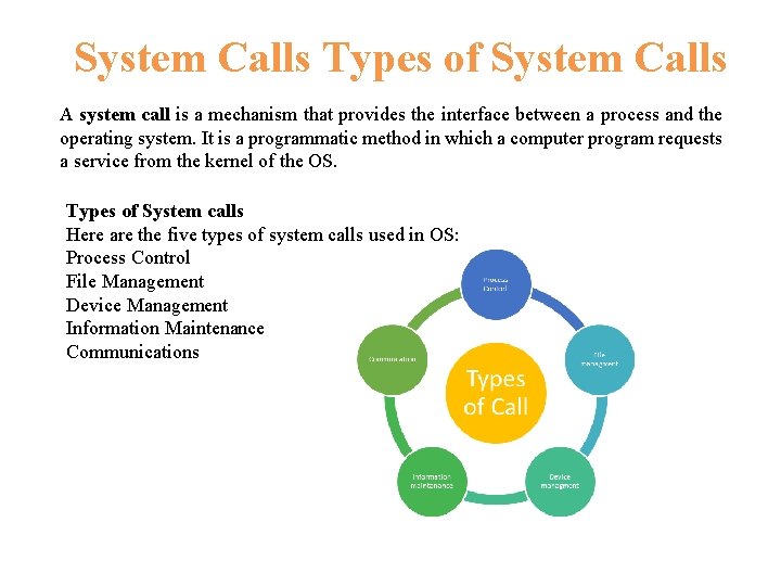 Operating System with Unix 20 MCA 12 Module1