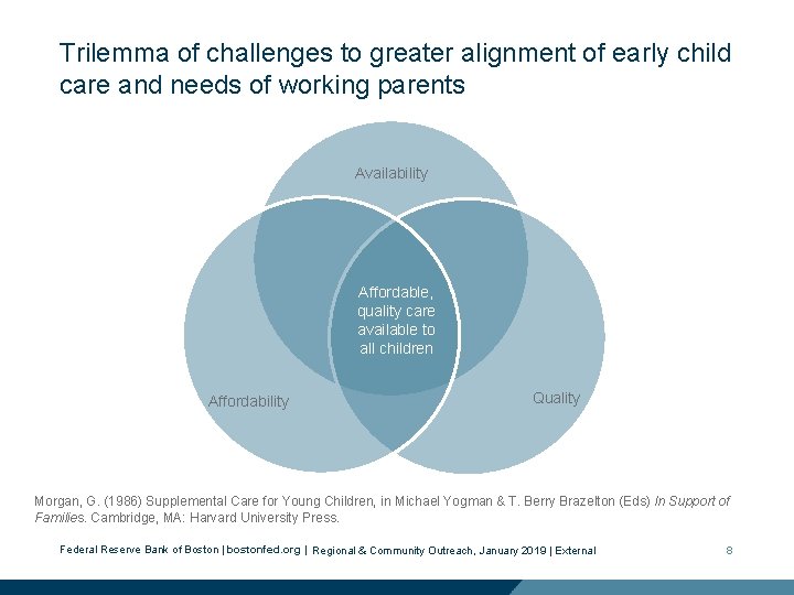 Trilemma of challenges to greater alignment of early child care and needs of working Trilemma of challenges to greater alignment of early child care and needs of working