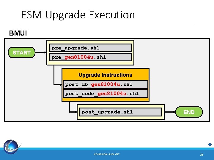 ESM Upgrade Execution BMUI START pre_upgrade. shl pre_gen 81004 u. shl Upgrade Instructions post_db_gen