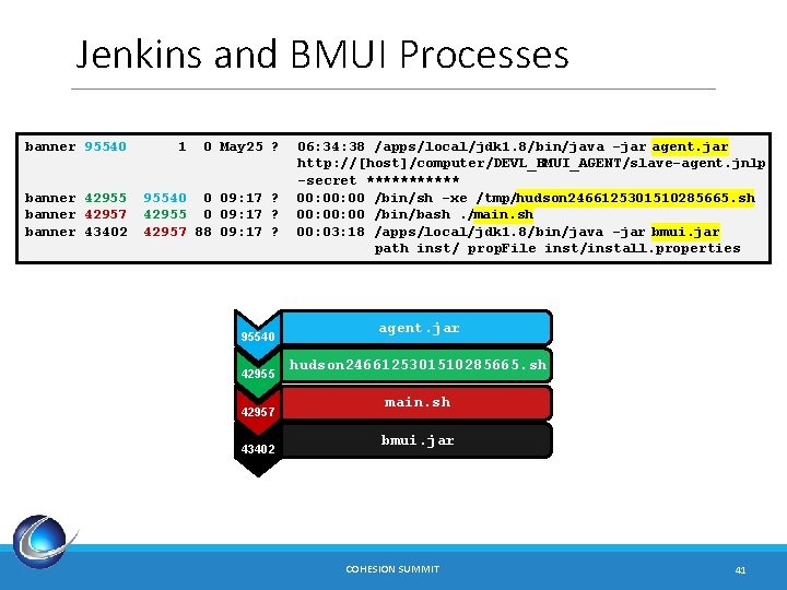 Jenkins and BMUI Processes banner 95540 banner 42955 banner 42957 banner 43402 1 0