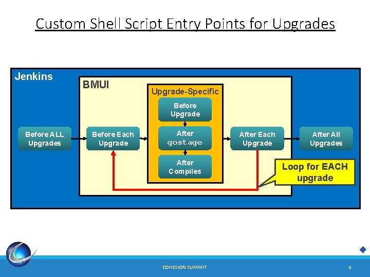 Custom Shell Script Entry Points for Upgrades Jenkins BMUI Upgrade-Specific Before Upgrade Before ALL