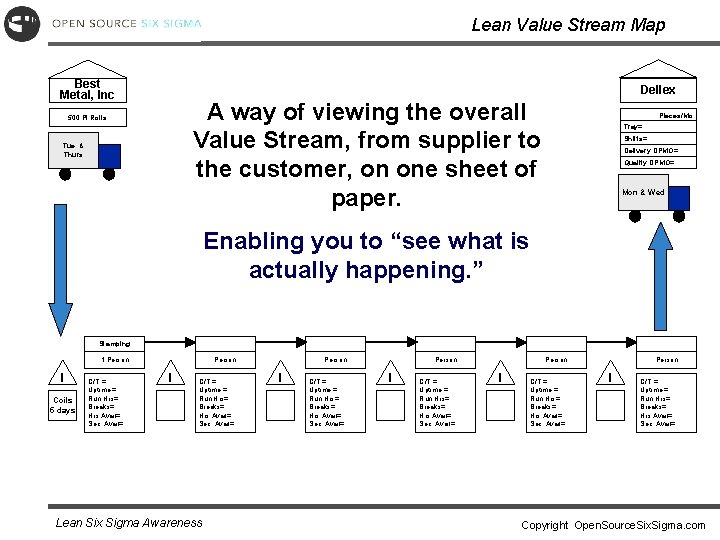 Lean Value Stream Map Best Metal, Inc Dellex A way of viewing the overall