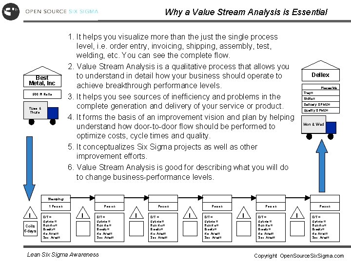 Why a Value Stream Analysis is Essential Best Metal, Inc 500 Ft Rolls Tues.