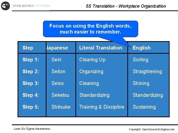 5 S Translation - Workplace Organization Focus on using the English words, much easier