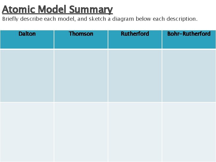 Atomic Model Summary Briefly describe each model, and sketch a diagram below each description.