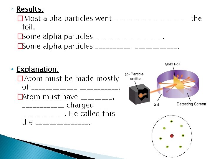 ◦ Results: � Most alpha particles went _________ foil. �Some alpha particles ____________. •