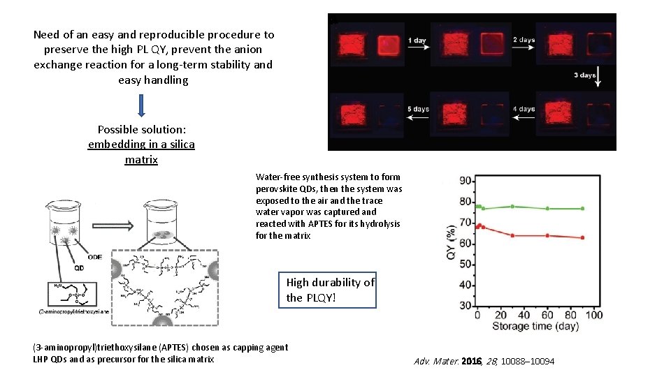 Need of an easy and reproducible procedure to preserve the high PL QY, prevent