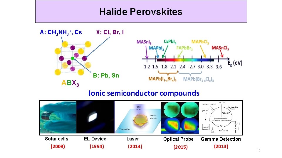 Halide Perovskites A: CH 3 NH 3+, Cs ABX 3 X: Cl, Br, I