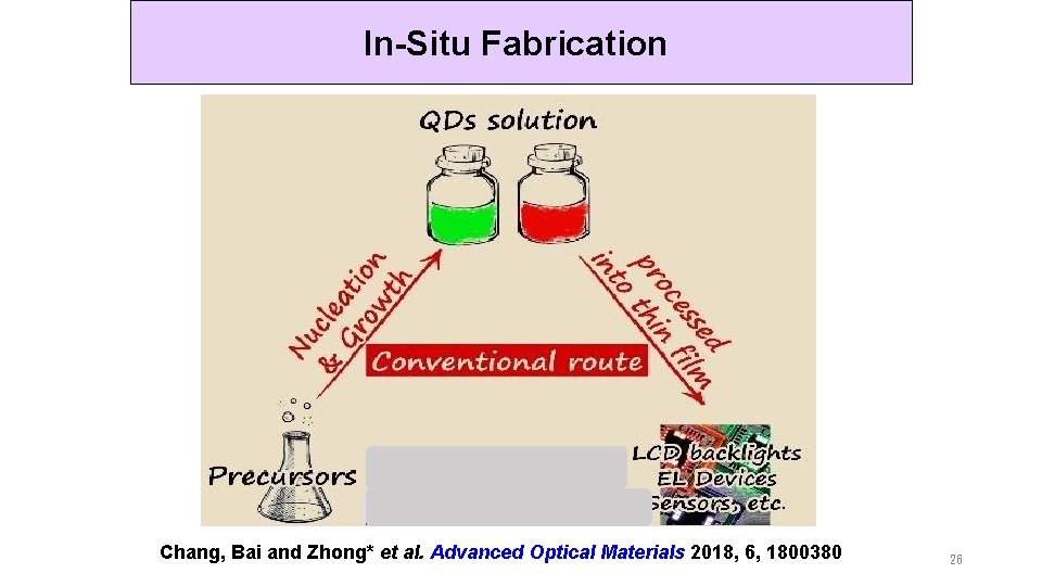 In-Situ Fabrication Chang, Bai and Zhong* et al. Advanced Optical Materials 2018, 6, 1800380